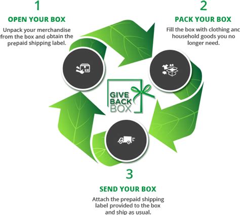 give back box reviews|Give Back Box does just that .